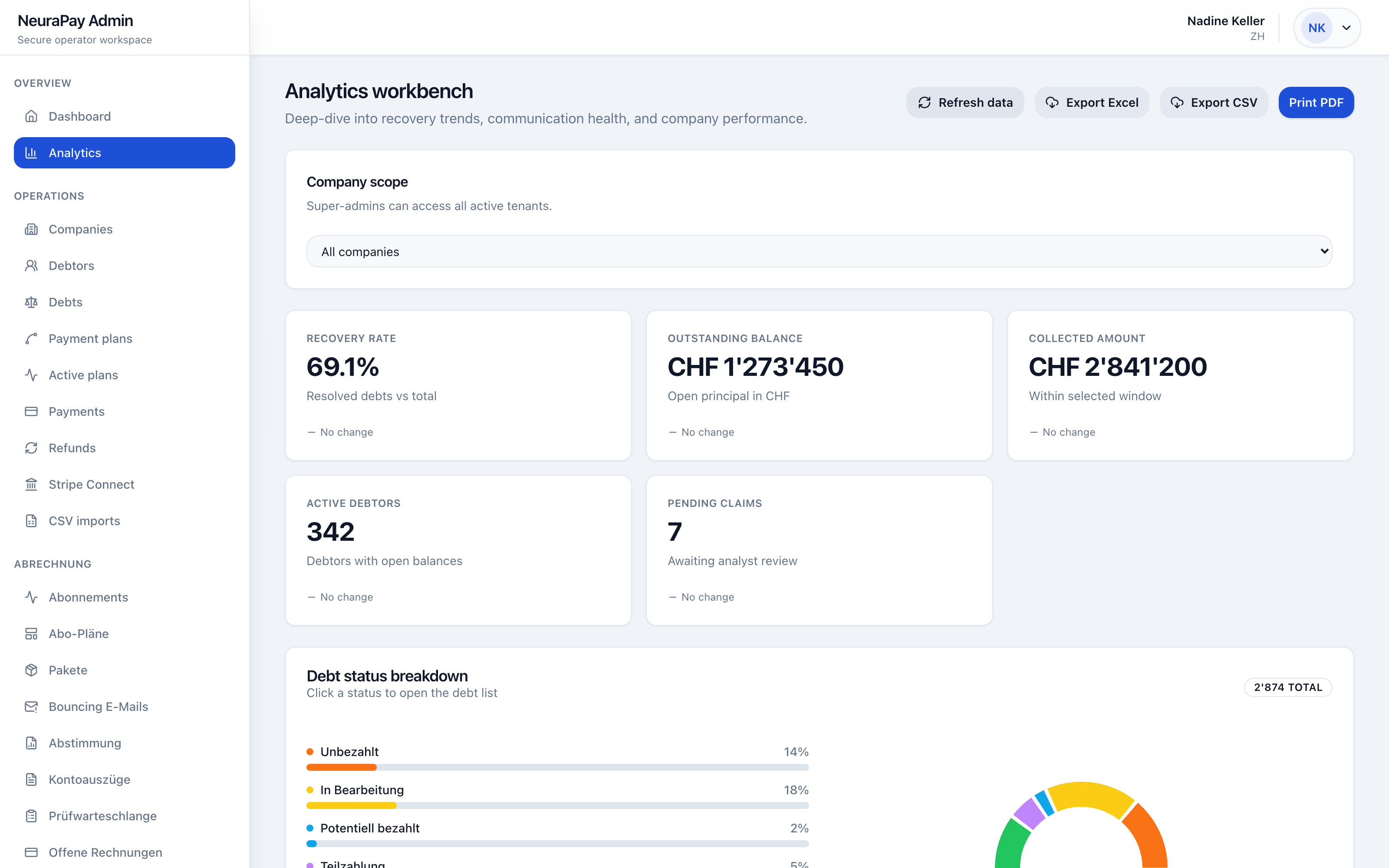 Admin Panel — Analytics & Reporting