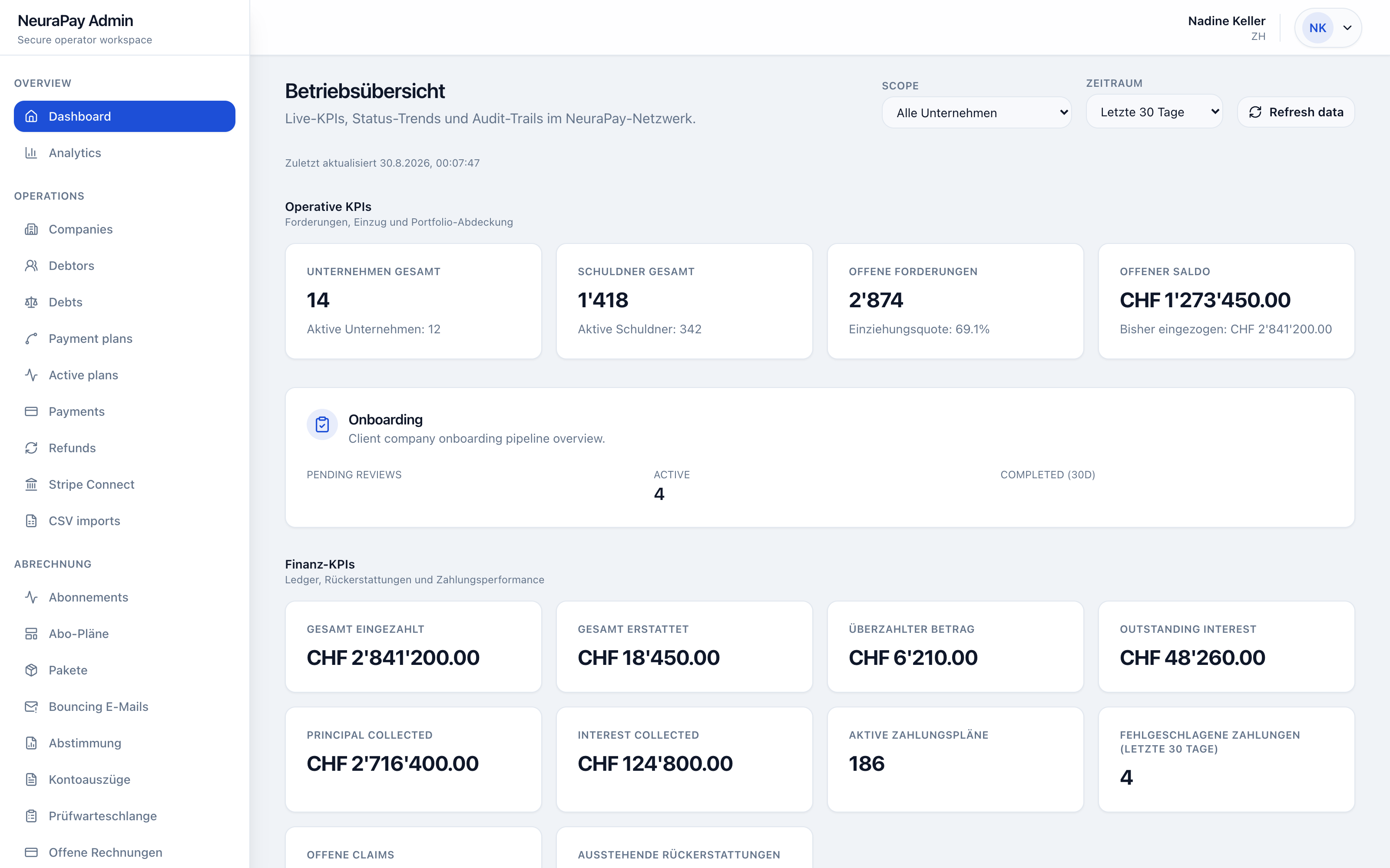 Admin Panel — Fall-Übersicht & Pipeline