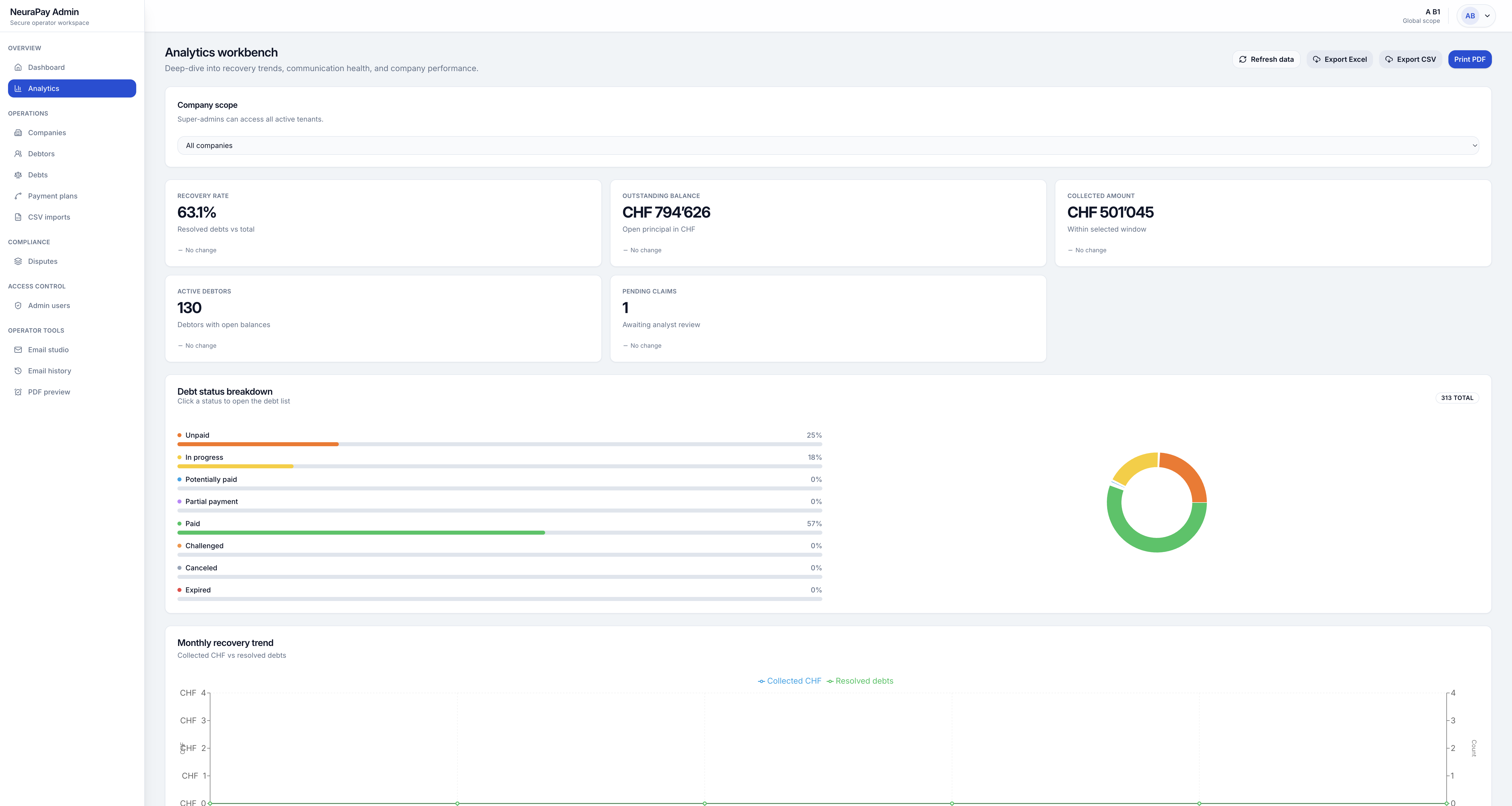 NeuraPay Admin Cockpit
