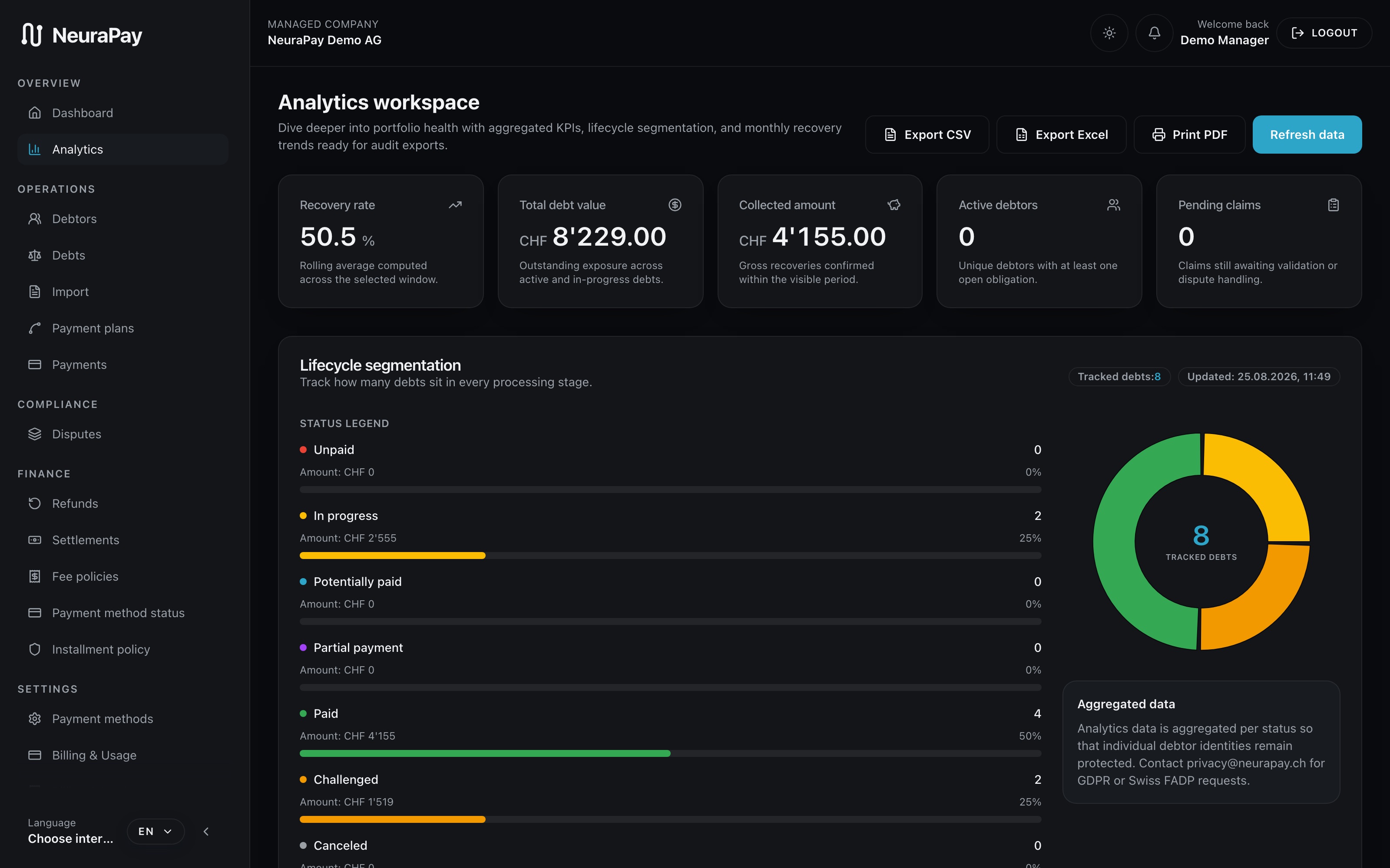 Client Dashboard — Reporting & exports