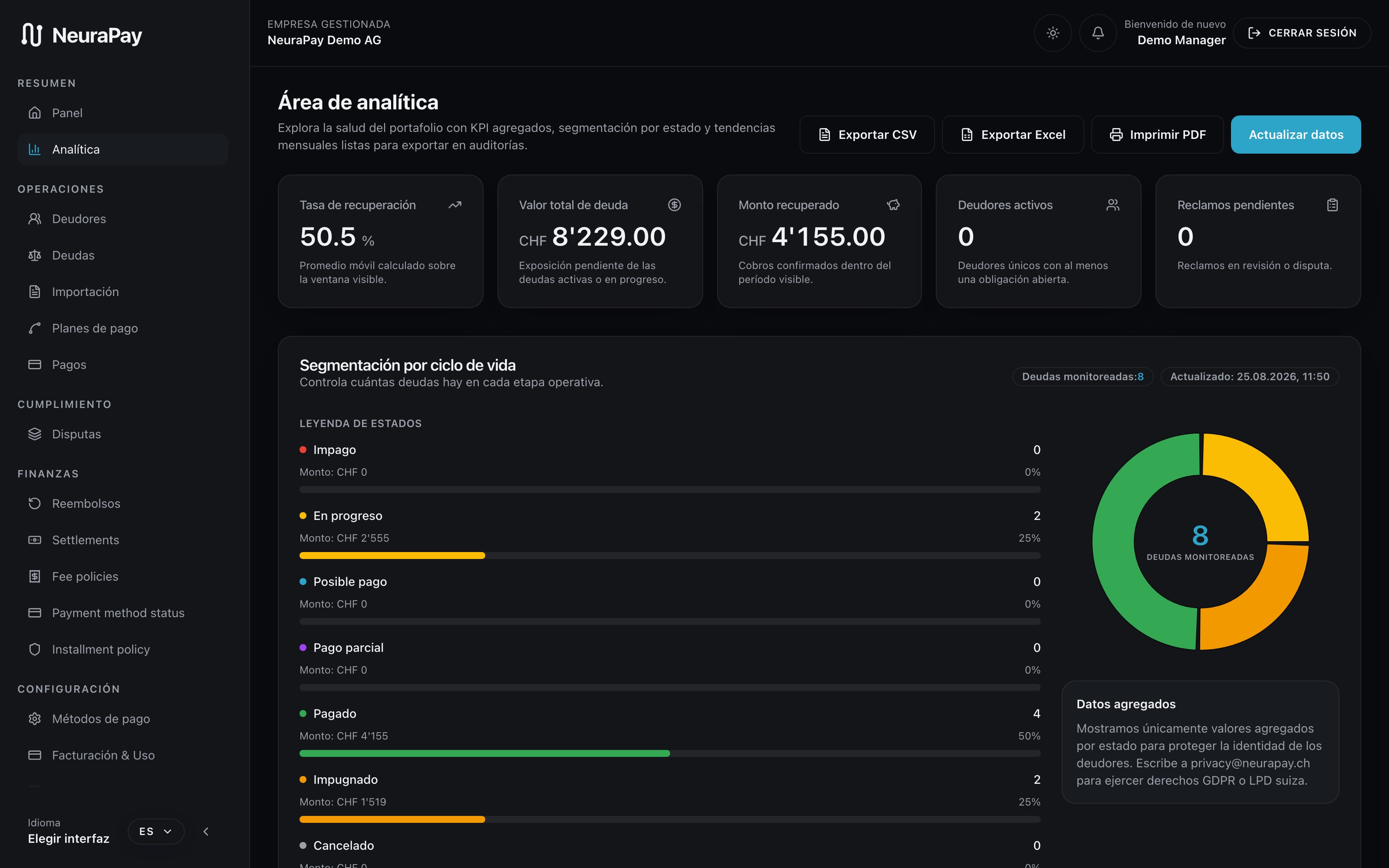 Dashboard Cliente — Reporting & exportaciones