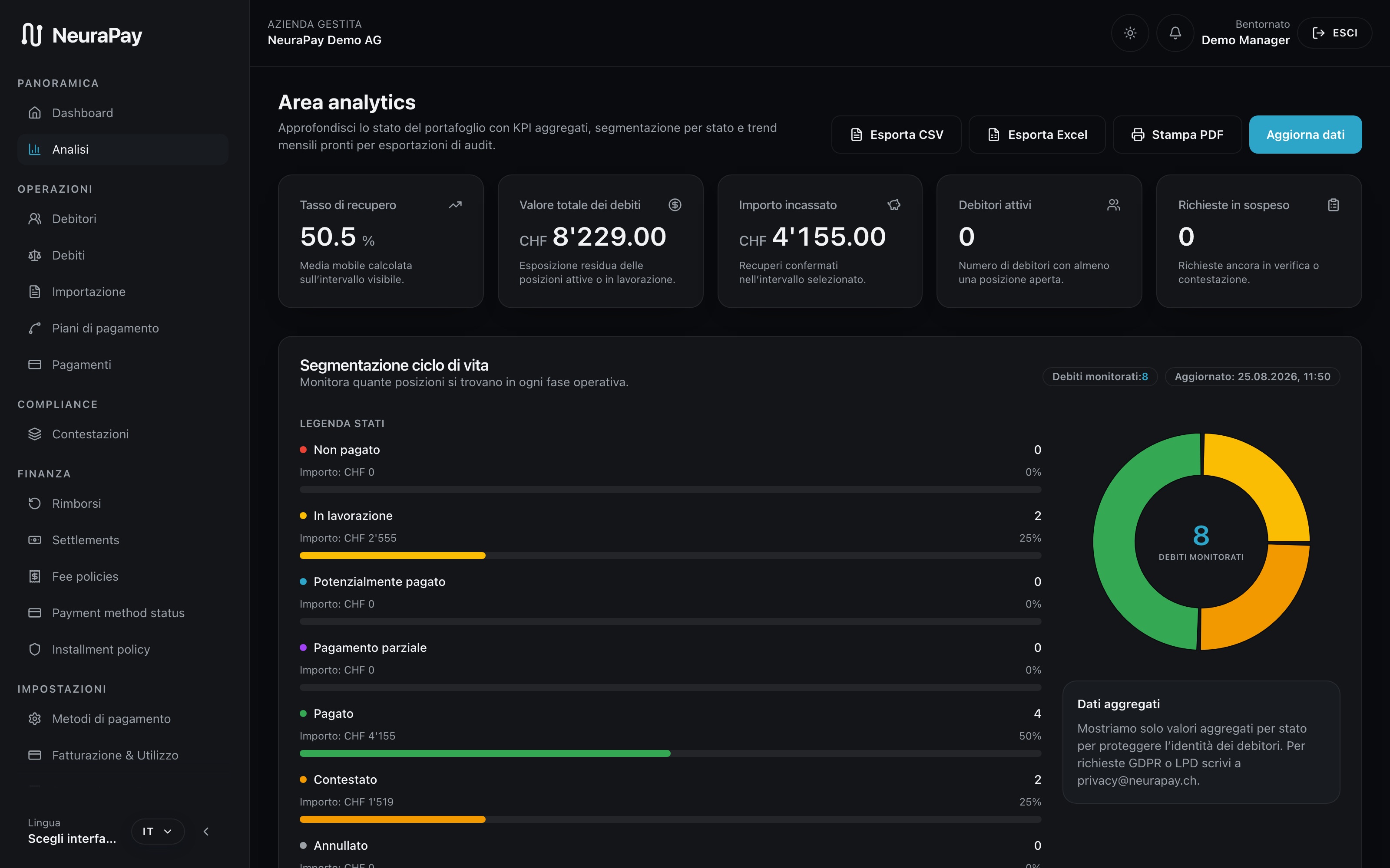 Dashboard Client — Reporting & export